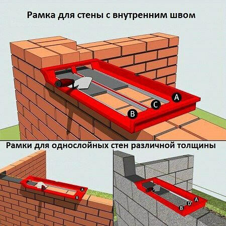 Рамка для кладки кирпичной стены с внутренним швом.
