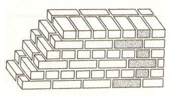Кладка в полтора кирпича.