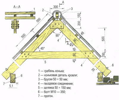 Стропильная система крыши.