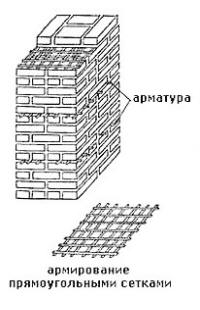 Армирование кладки прямоугольными сетками.