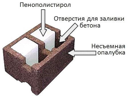 Блок бризолита.