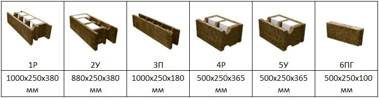 Размеры бризолитовых блоков.