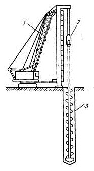 Шнековое бурение.