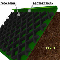 Геотекстиль в строительстве