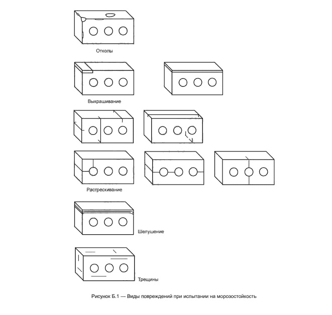 Виды повреждений при испытании на морозостойкость.