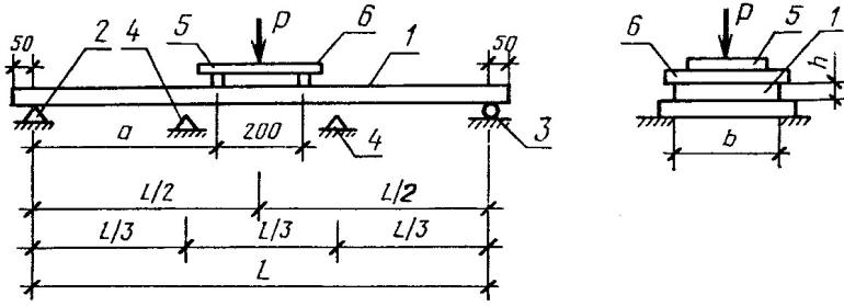 ГОСТ 8928-81 схема испытаний плит