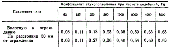 ГОСТ 8928-81 таблица 3.
