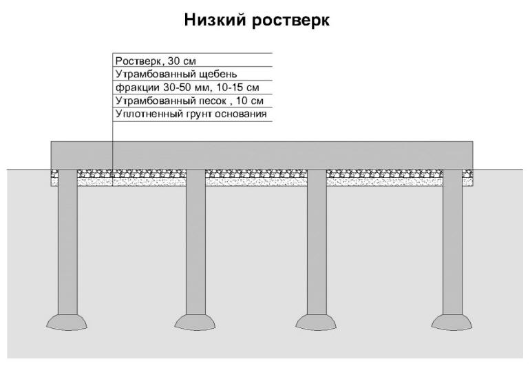 Заливка ростверка.