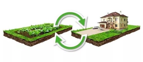 Как изменить вид разрешённого использования земли.