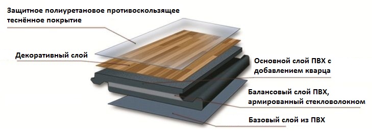 Структура кварцвиниловой плитки.