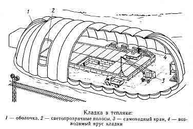 Кладка в тепляке