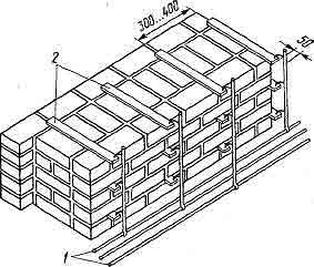 Электроподогрев кирпичной стены
