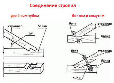 Крепление стропил.