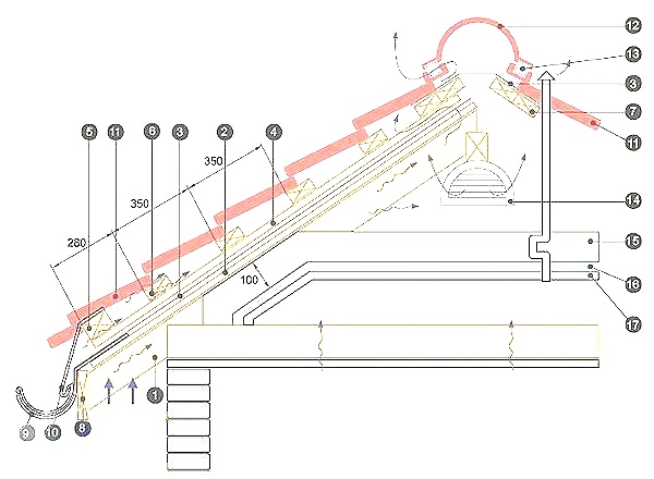 Кровельный пирог.