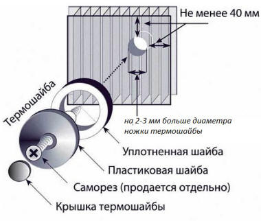 Крепление листов поликарбоната саморезами.