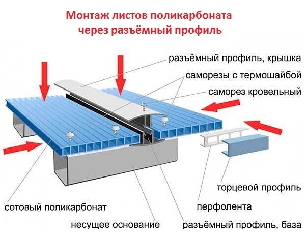 Монтаж листов поликарбоната.