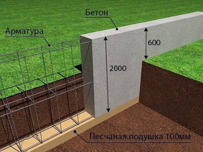 Армирование фундамента