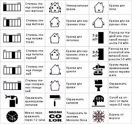 Маркировка красок.