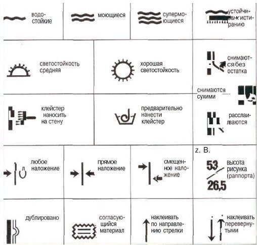 Маркировка обоев.