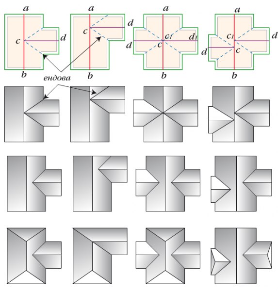 Вид сверху многощипцовой кровельной системы.