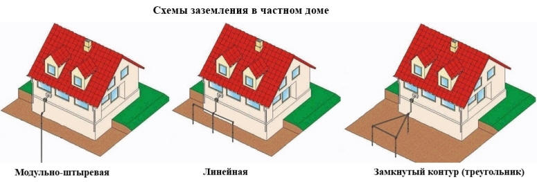 Схемы заземления в частном доме.