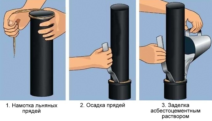 Монтаж канализационных труб.