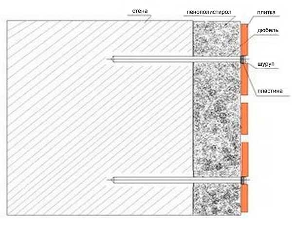 Монтаж термопанелей.