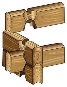 Норвежская рубка.