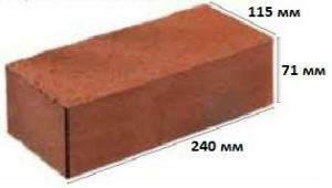 Размеры клинкерного кирпича формата НФ