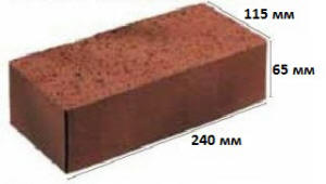 Размеры клинкерного кирпича формата ФР
