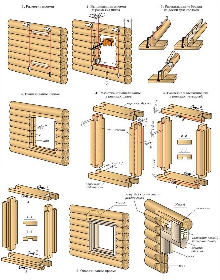 Окосячка проёмов в деревянном доме.