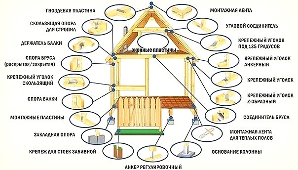 Перфорированный крепёж.