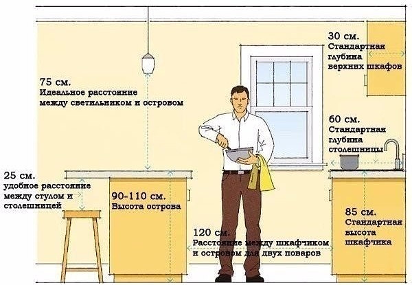 Планировка кухни.