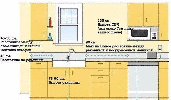 Планировка кухни.
