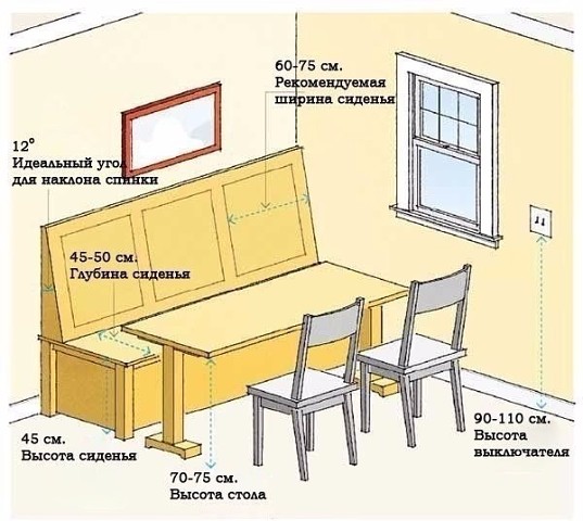 Планировка кухни