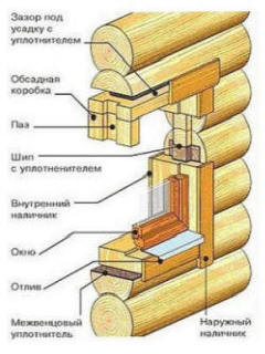 Пластиковые окна в деревянном доме.