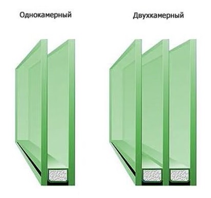 Однокамерный и двухкамерный стеклопакеты.