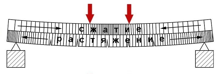 Расчет армирования.