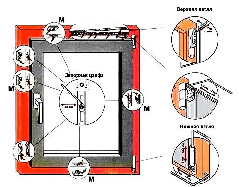 Регулировка пластиковых окон.