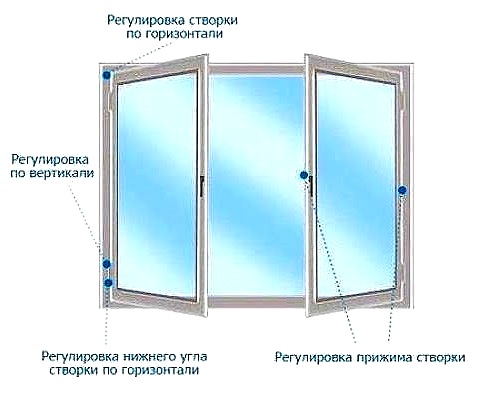 Регулировка стеклопластиковых окон.