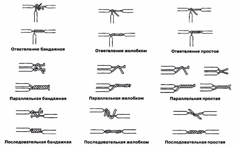 Способы соединения проводов.