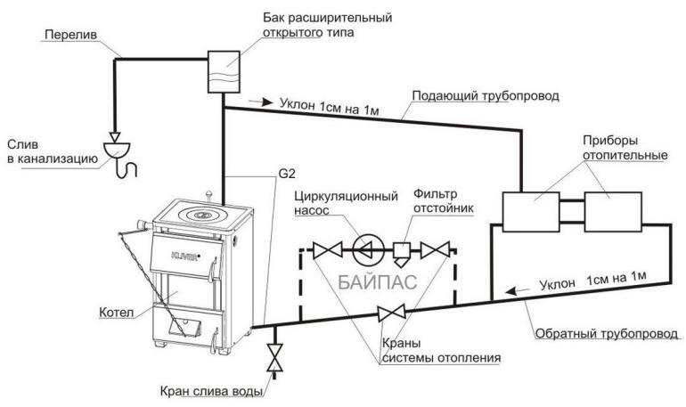 Схема системы отопления частного дома.