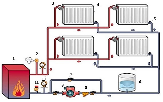 Схема отопления в частном доме.