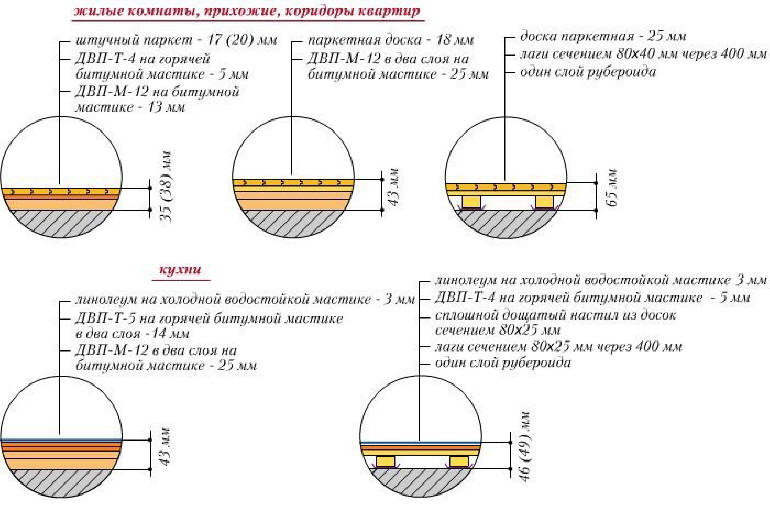 Схемы полов в жилых комнатах, прихожих, коридорах.
