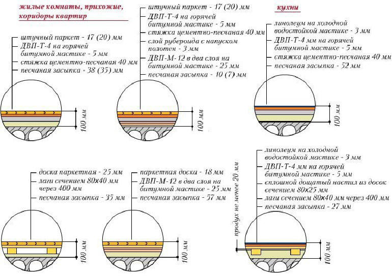 Схемы полов в кухнях.