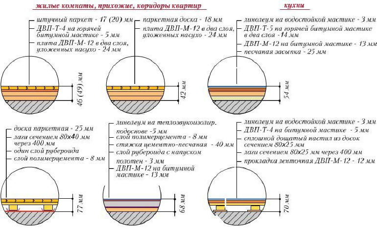 Схемы полов в кухнях, прихожих квартир.