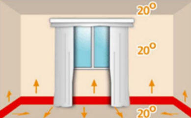 Теплый плинтус.