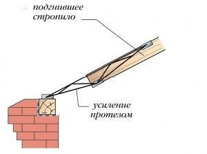 Усиление протезом подгнившего стропила.