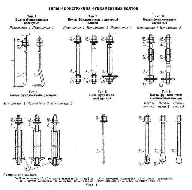 Виды анкеров для фундамента.