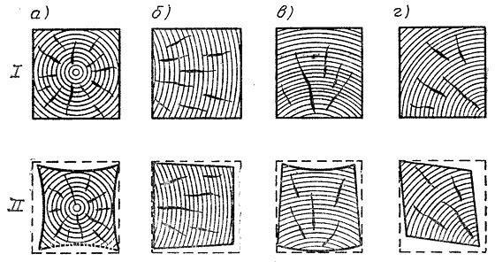 Усушка и коробление граней древесины.